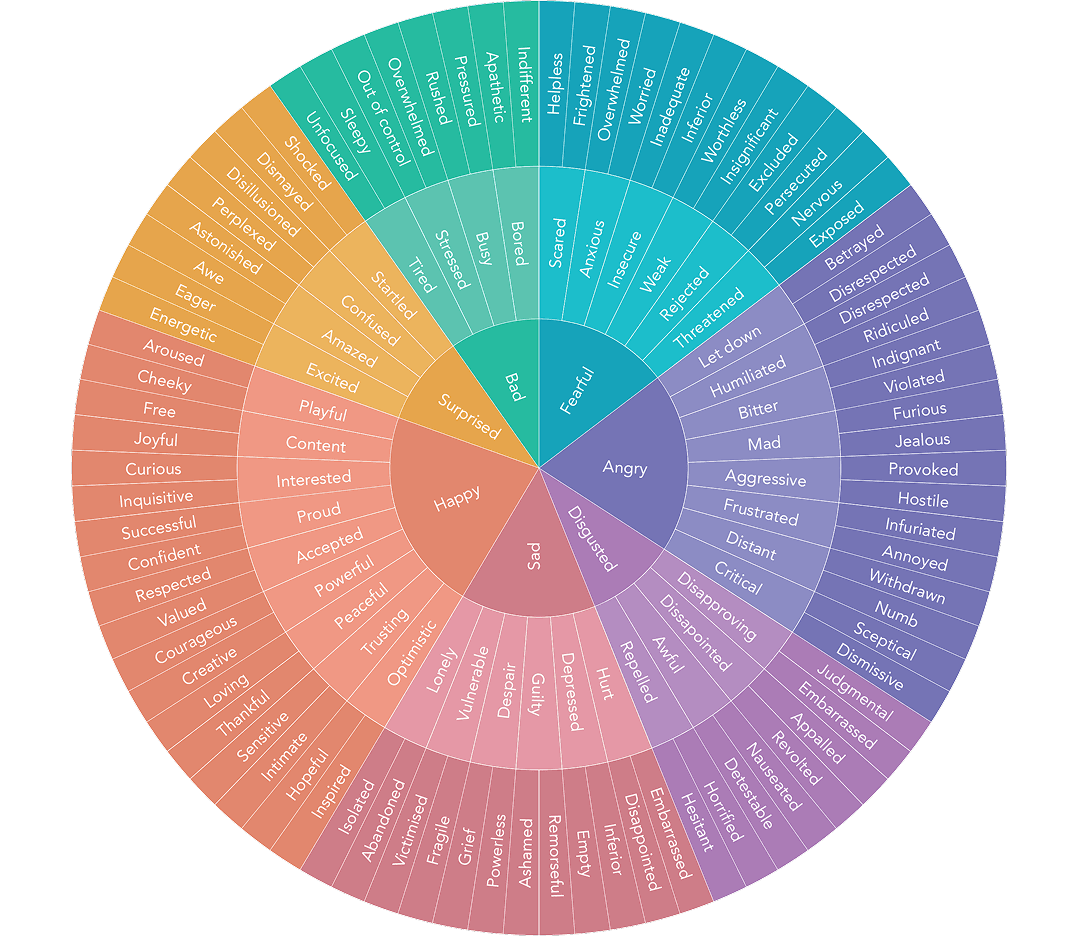 Wheel of Emotions